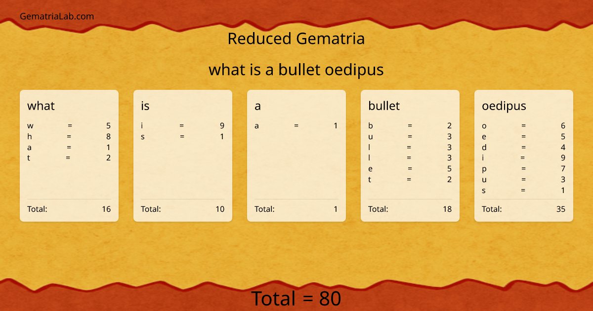 what is a bullet oedipus in reduced Gematria
